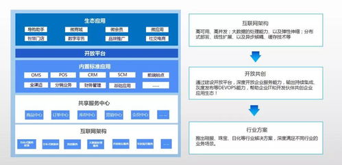 百胜中台系列产品获政府认可,助力品牌企业数智化转型