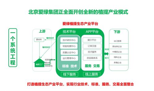 朝着绿色 安全 健康的发展方向前进 北京爱绿集团